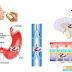 Absorption of drugs:mechanism and factors affecting