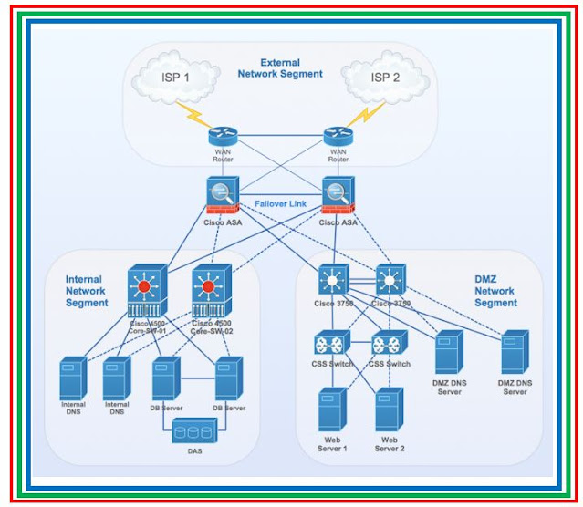 Cisco Router Basic configurations Console, VTY, SSH, IPv6, InterVLAN