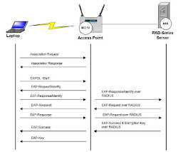 An ECDLP-Based Randomized Key RFID Authentication Protocol