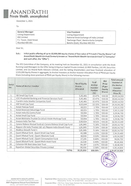 Anand Rathi Wealth Anchor Investors List