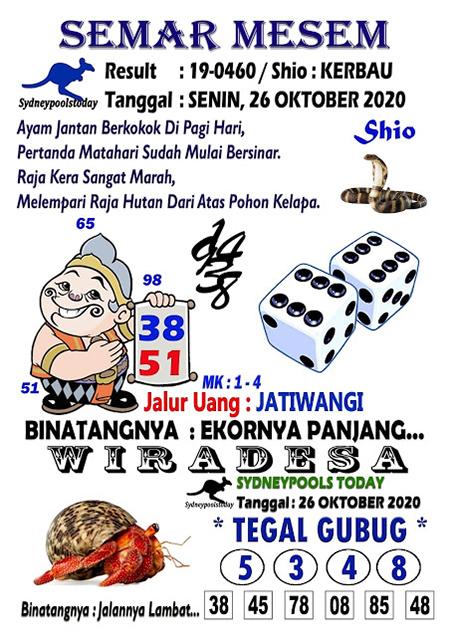 Prediksi Sydney Senin 26 Oktober 2020 Sdy Jitu | Prediksitogel.jp