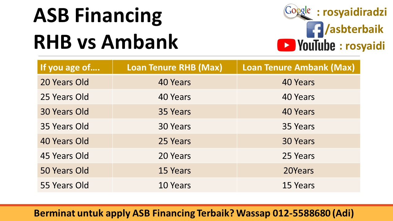Unit Trust Malaysia The Best Asb Financing In Malaysia Perbezaan Rhb Dan Ambank
