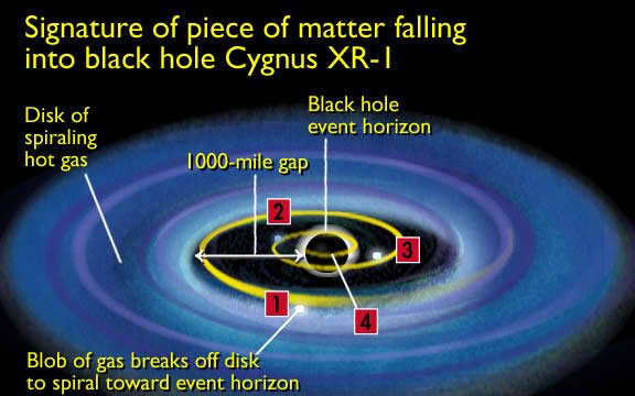 event horizon black hole event horizon black hole