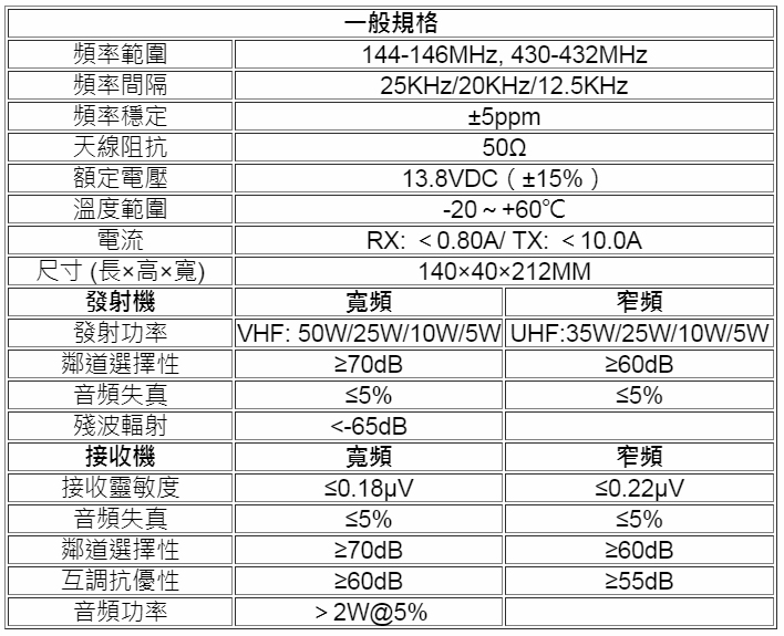 《光華車神》【送5米銀線】 ADI 雙頻車機 AM-580 航海頻道 可拆面板 AM580 雙顯雙收