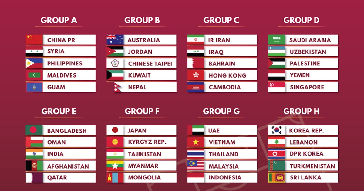 FIFA World Cup 2022 & AFC 2023 Qualifiers' Participants' Opponents & Groups Revealed