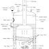 Simple Vertical Boiler, Construction, Working And List of Parts