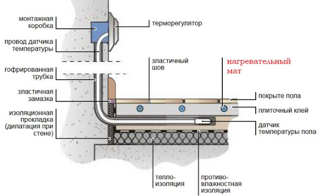 Схемы подключения терморегулятора электрического теплого пола 