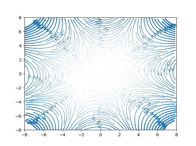 STREAM PLOT FLOW EQUATION PLOTTING IN PYTHON