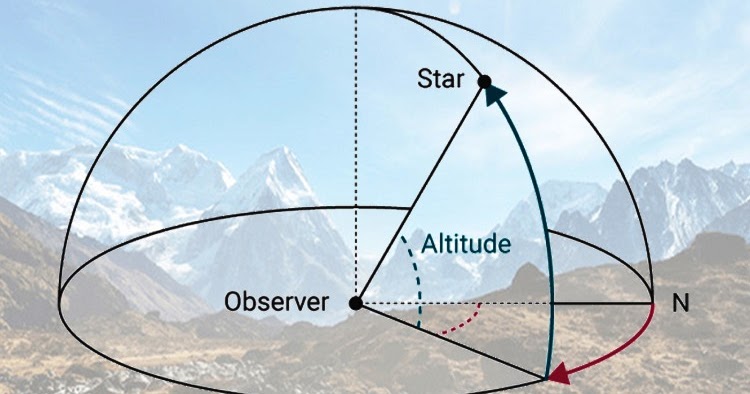 Apa Yang Dimaksud Dengan Altitude Dan Azimuth