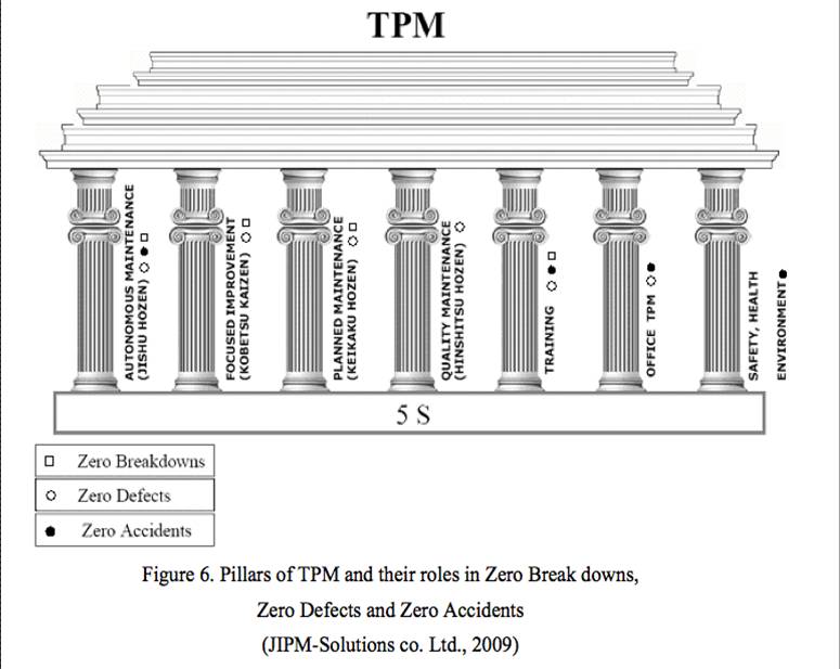 seiichi nakajima tpm pdf file seiichi nakajima tpm pdf file