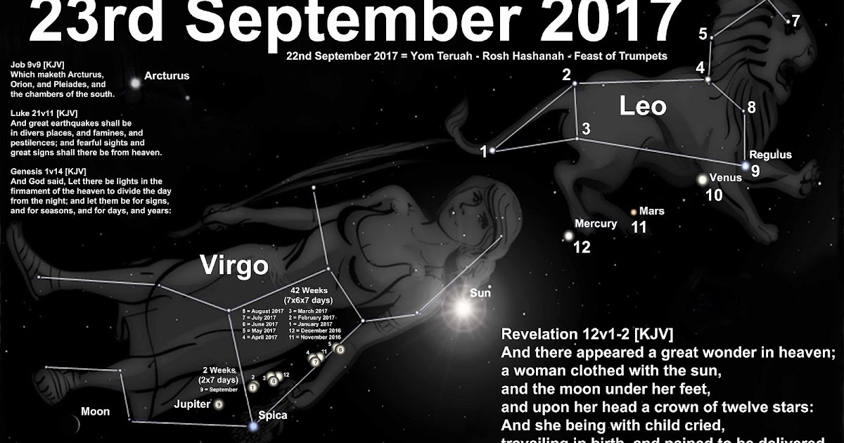 amigos de YAHSHUA: señales y los verdaderos tiempos de YAHWEH