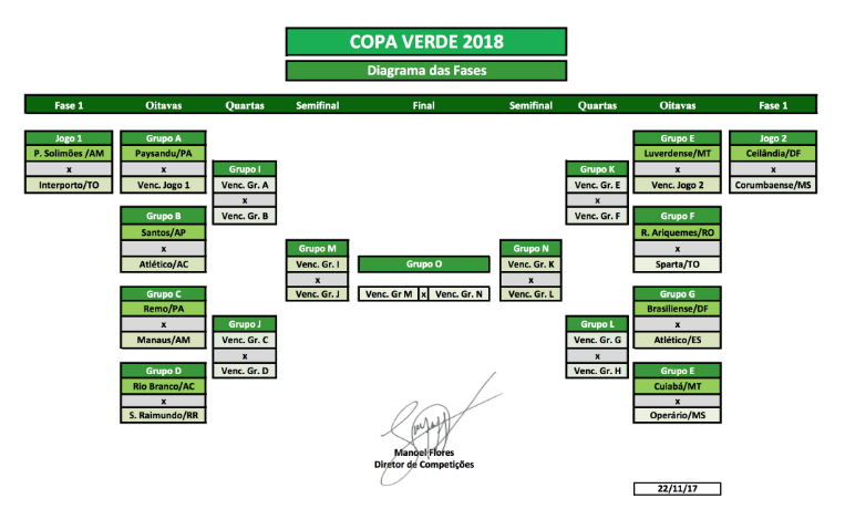 CBF divulga tabela da Copa Verde sem clubes goianos Mais Futebol