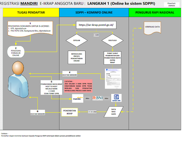 REGISTRASI ONLINE IKRAP ~ RAPI KABUPATEN PACITAN