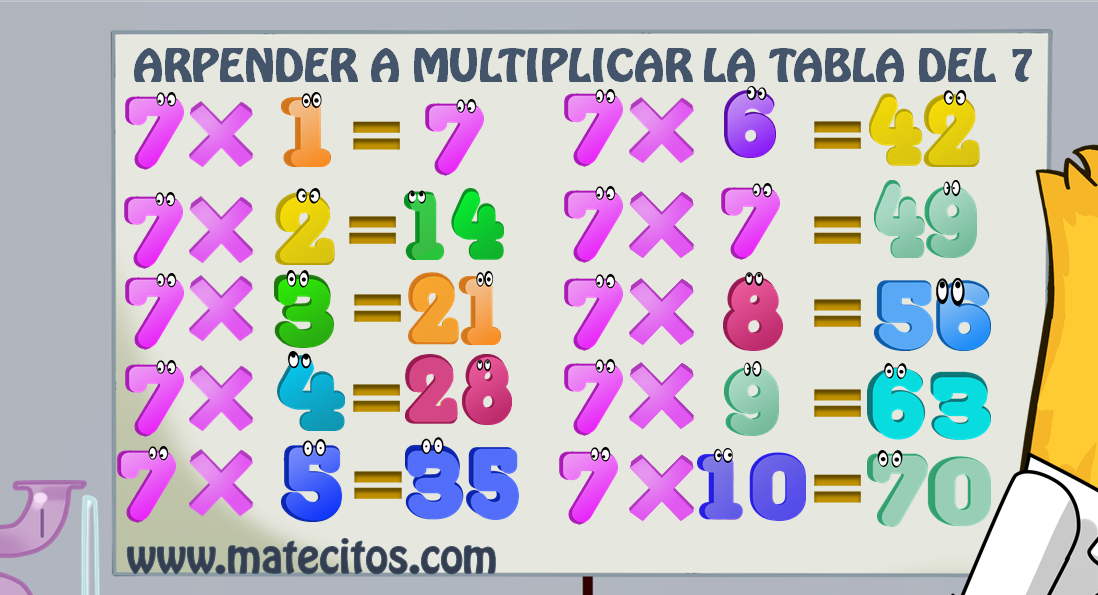 El blog de Matecitos