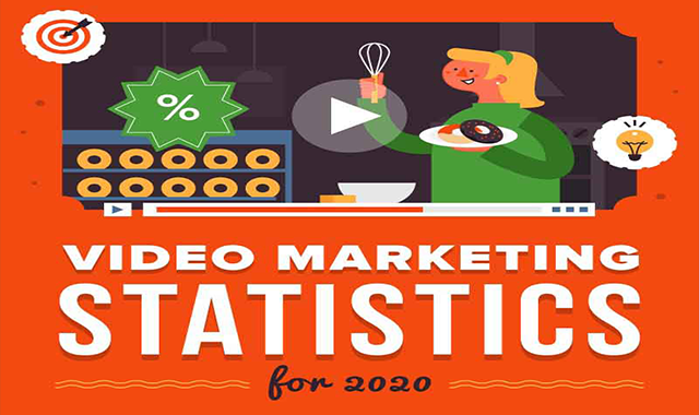 100 Important Digital Marketing Statistics This 2020 That You Need To Know Infographic Visualistan