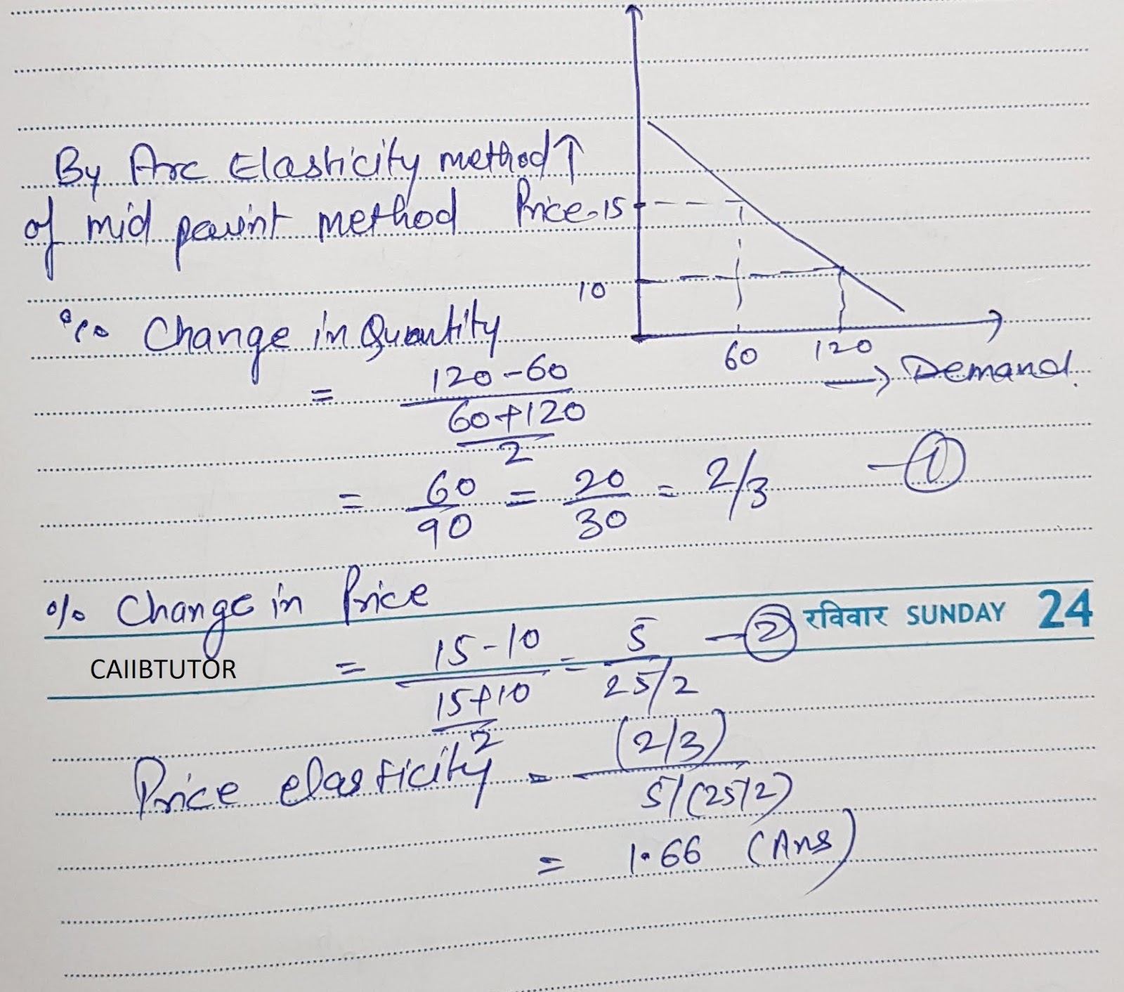 Resource Of Caiib Elasticity Of Demand Price Elasticity And Cross Elasticity And Income Elasticity
