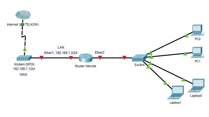 Cara Remote Router Mikrotik via Internet Menggunakan Fitur IP Cloud ...