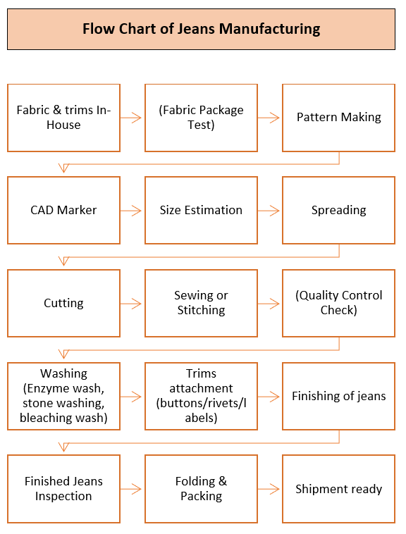 History of denim jeans how denim trend changed over the year
