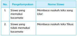 Pengelompokan Nama Siswa menggunakan kacamata dan tidak menggunakan kacamata www.simplenews.me