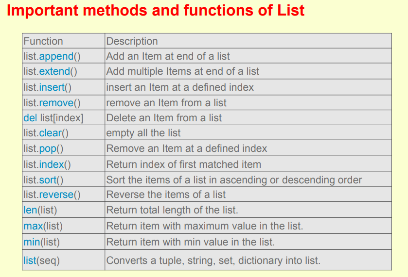 CBSE XI & XII (Computer Science): List