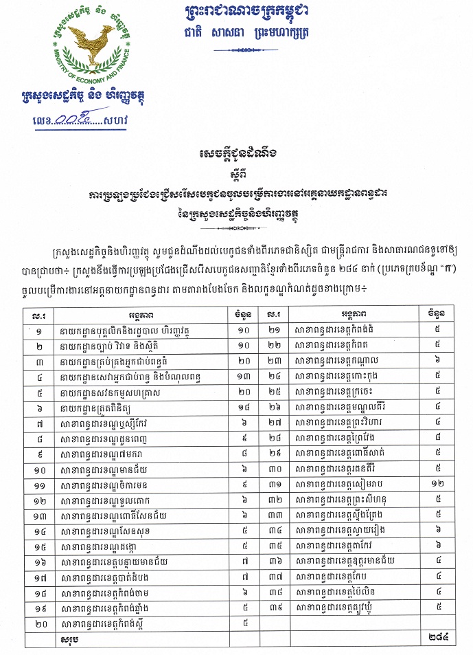 http://www.cambodiajobs.biz/2016/01/284-staffs-at-general-department-of.html