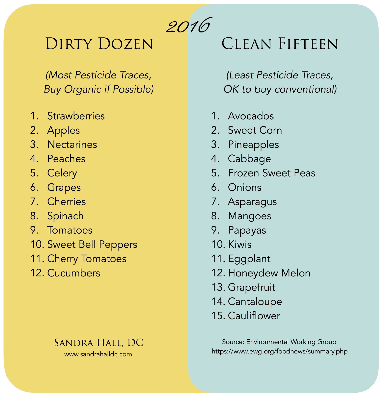 SANDRA HALL, D.C. Environmental Working Group, Helping You Keep it Clean.