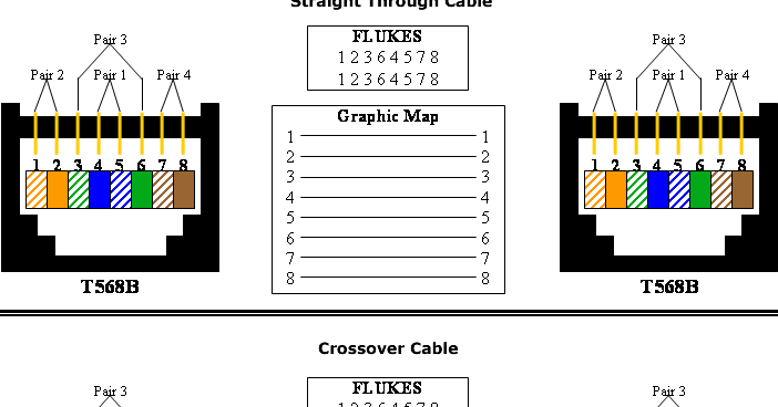 Схема патч корда. Патч-корд rj45 схема. Патч-корд распиновка rj45. Патч-корд rj45-rj45 схема. Сетевой разъем RJ-45 распиновка.