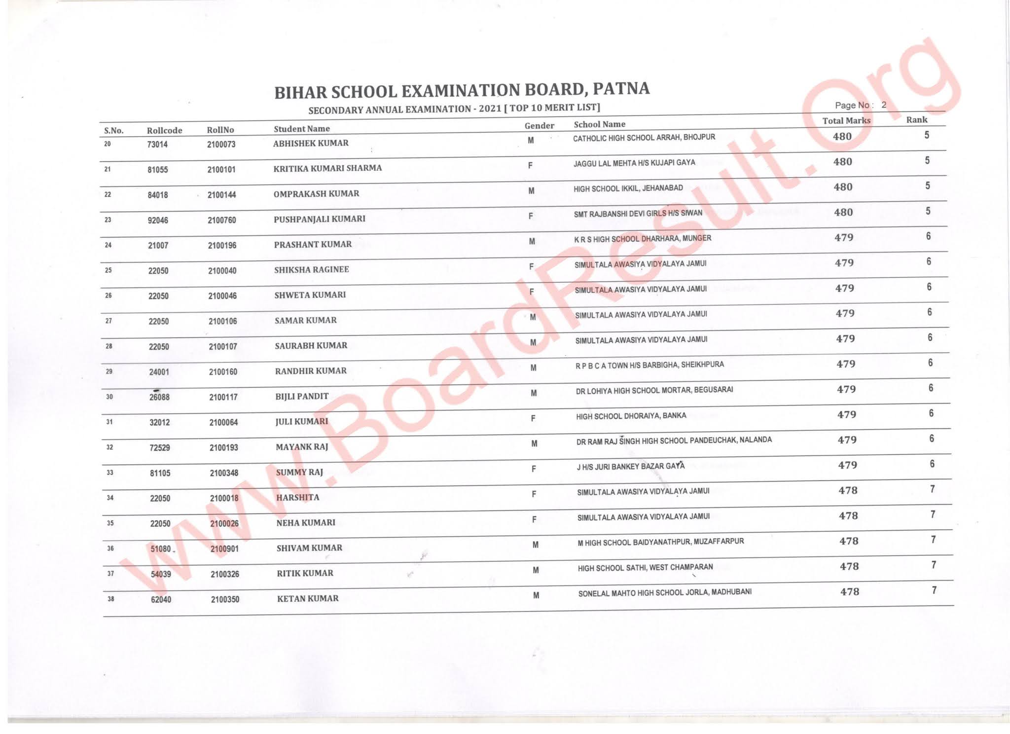 Bihar board 10th topper 2021 list