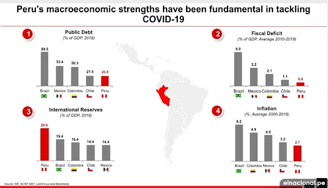 Medidas económicas del Perú frente a la pandemia