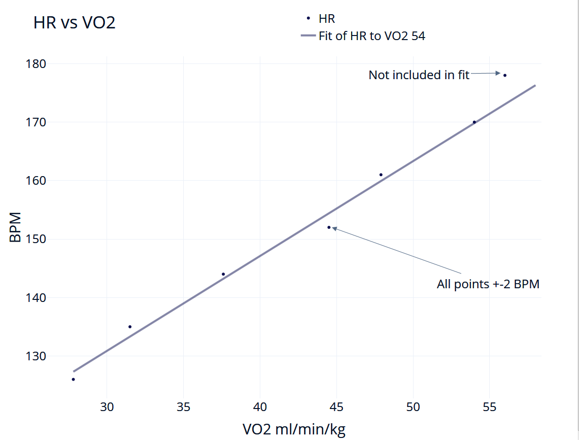 muscle-oxygen-training-why-is-the-garmin-firstbeat-vo2-estimate