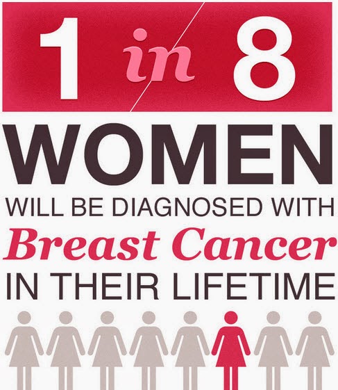 breast+cancer+1+in+8.jpg