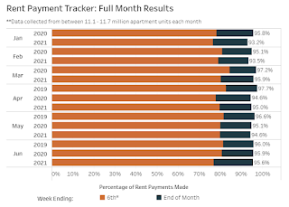 NMHC Rent Tracker