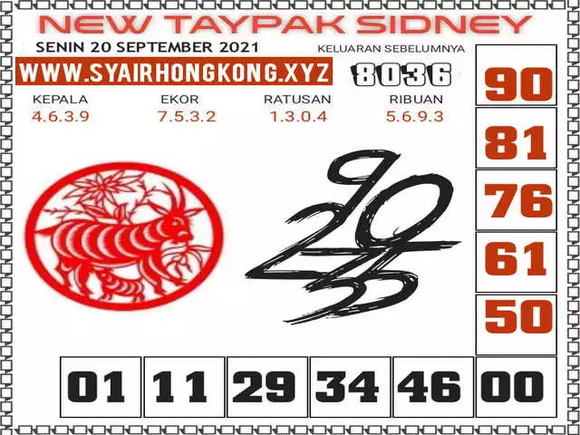 Kode Syair Sdy Hari Ini 20 September 2021 Keraton4d Kode Syair Sdy Hari Ini 20 September 2021 Keraton4d