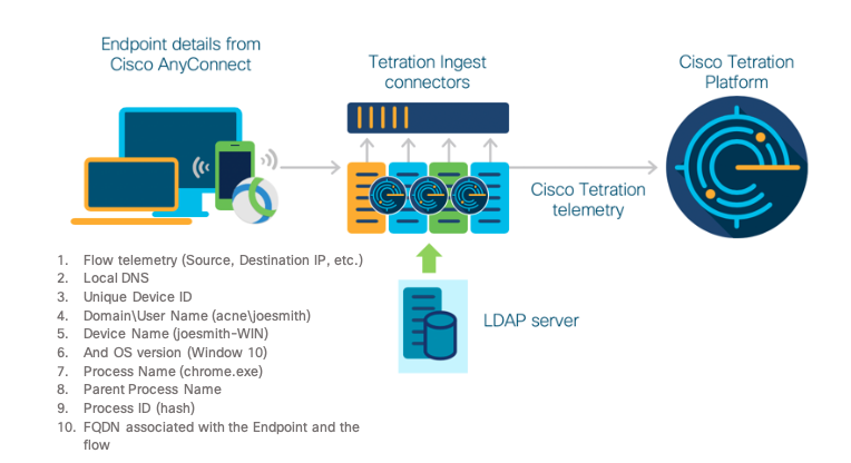 does cisco use ai in medical transcription software does cisco use ai in medical transcription software