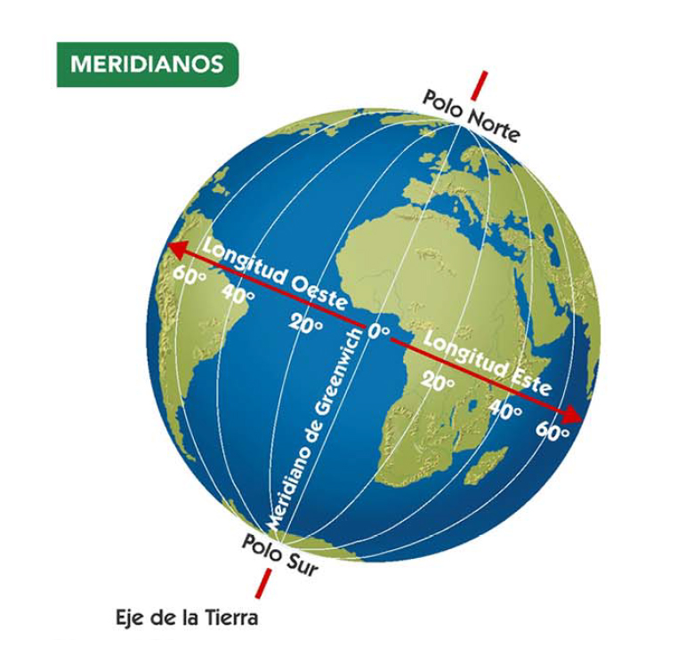 Micoleencolor Con los meridianos conocemos la longitud