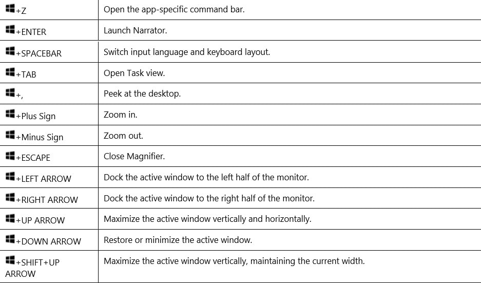 keyboard shortcuts windows 10