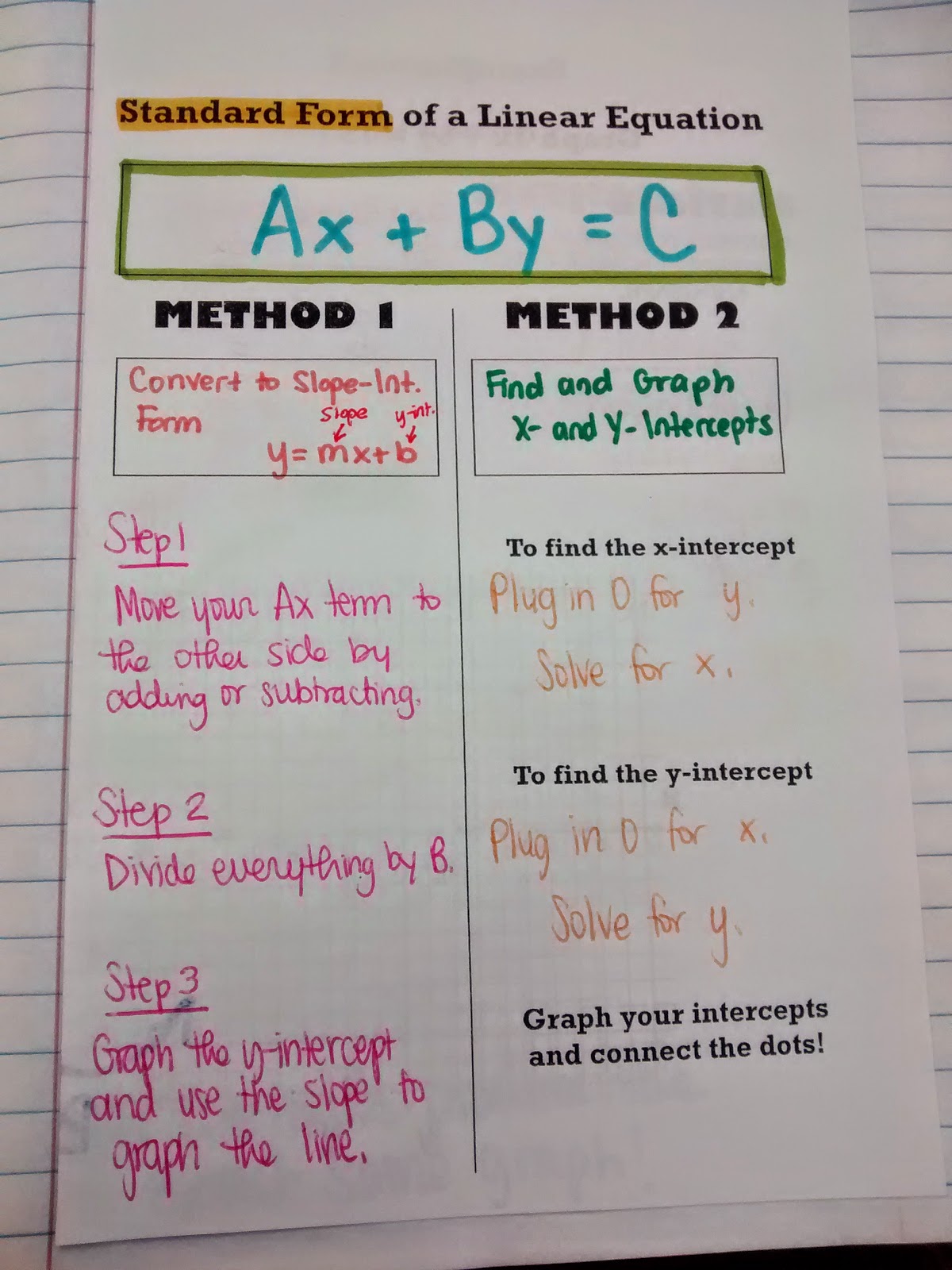 Math = Love: Algebra 1 - Unit 2 Linear Functions INB Pages