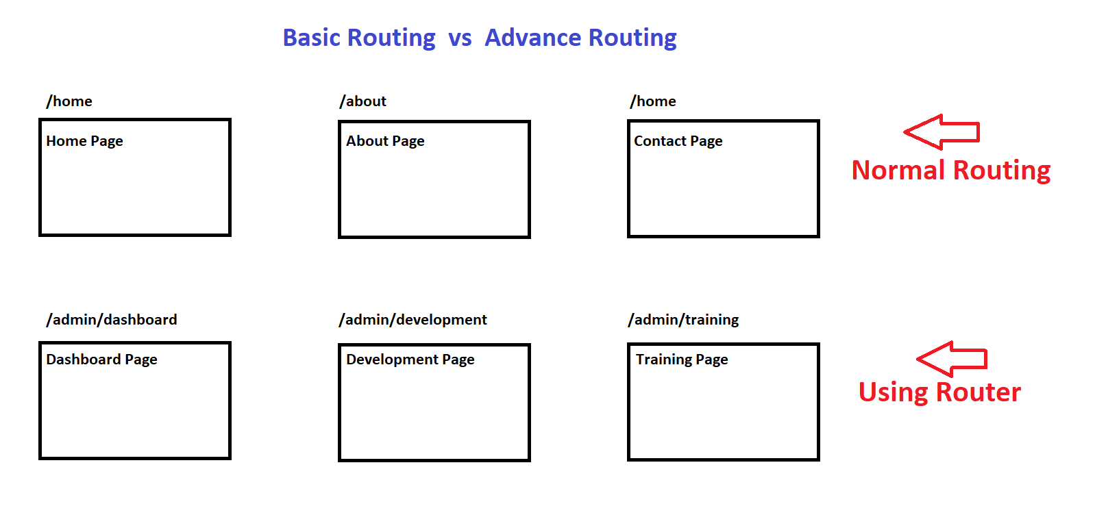 BetaLabs Routing in Express