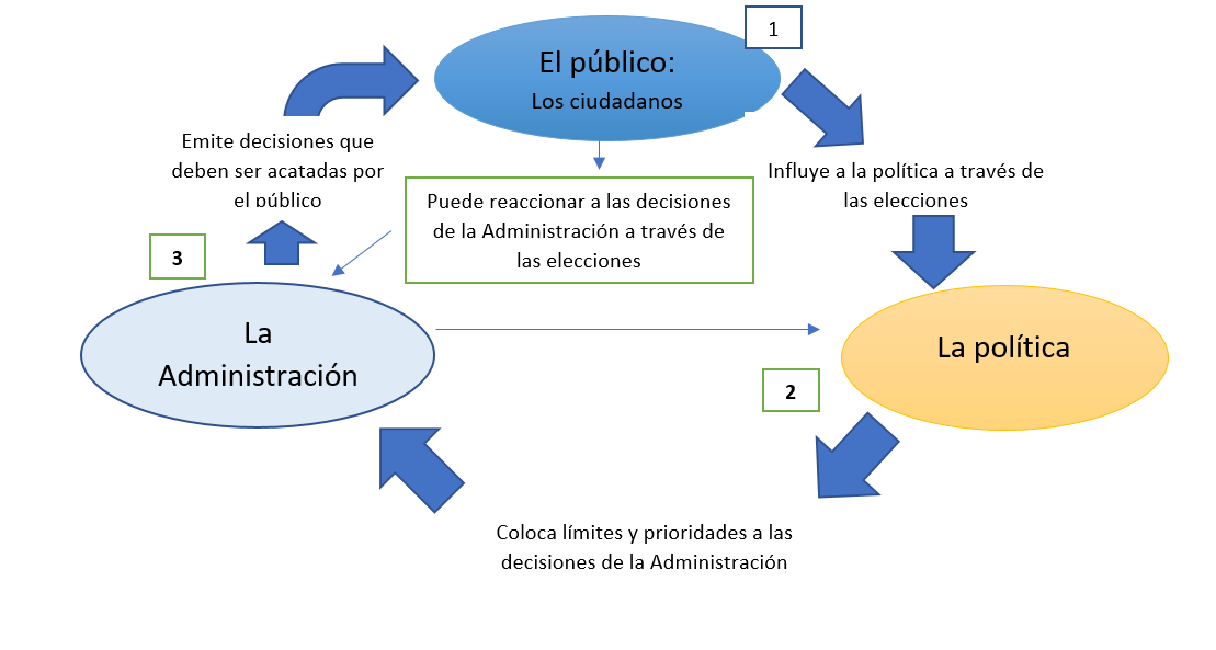 Disciplinas Que Estudian El Fenómeno Político guillermomartinezvilchez.blogspot.com