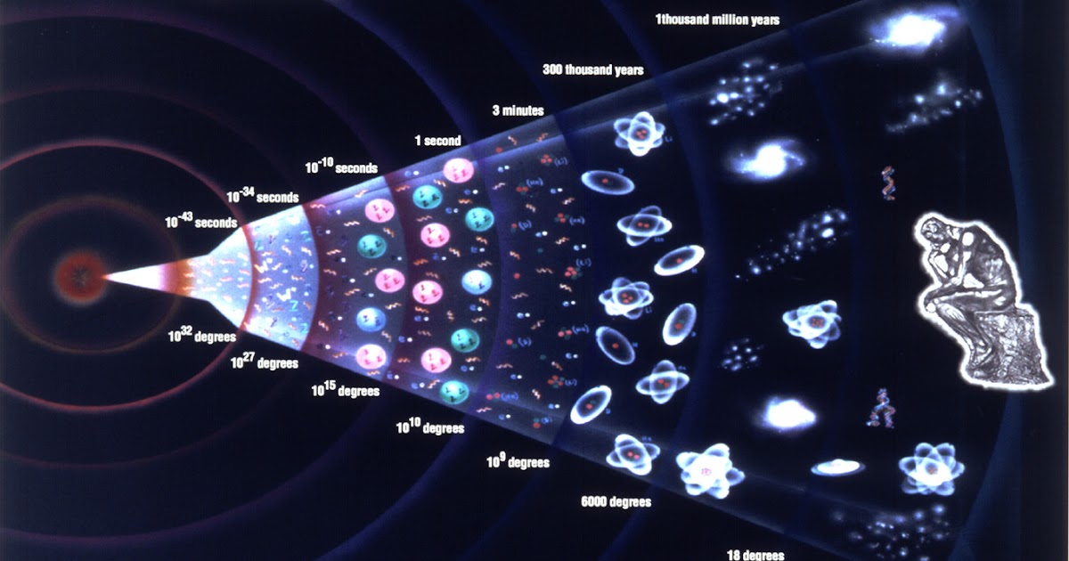 Come Si è Creato L Universo Le Origini dell’Universo (parte 2) ~ FreeAstroScience.com