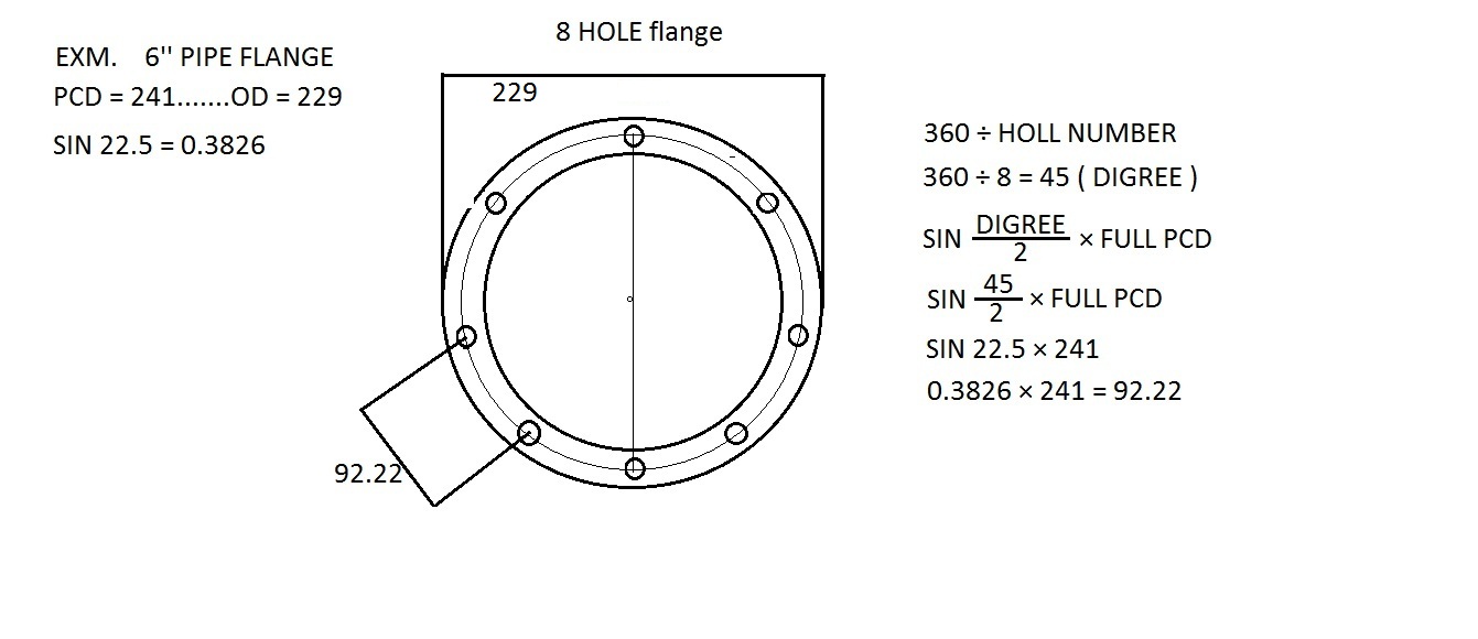 FLANGE HOLE MARKING