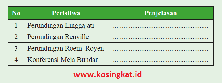 Kunci Jawaban IPS Kelas 9 Halaman 229 Aktivitas Individu