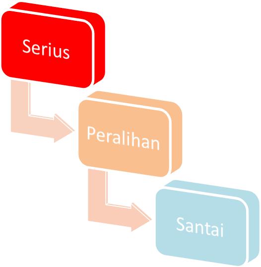 Alur latihan untuk junior