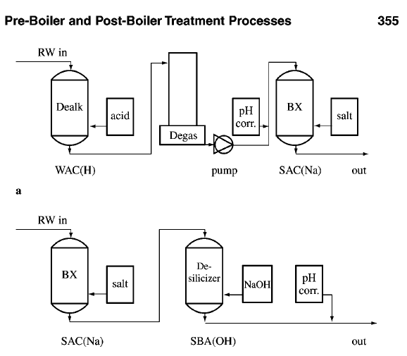 Boiler Water Treatment Principles and Practice