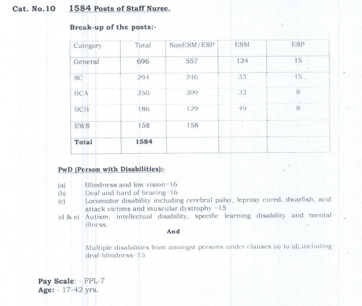 Fs 2024 Pay Scale In Haryana Lesya Octavia