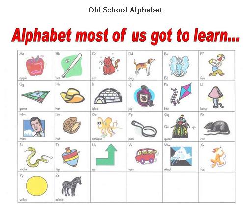 My That's English!: New alphabet for kids