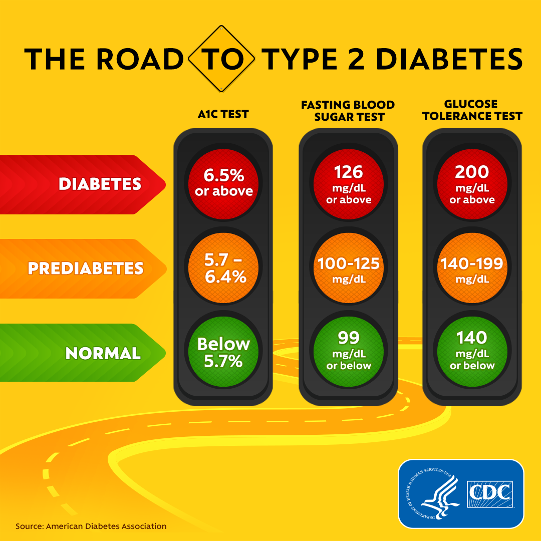 how low blood sugar until coma ~ Best Diabetes Management
