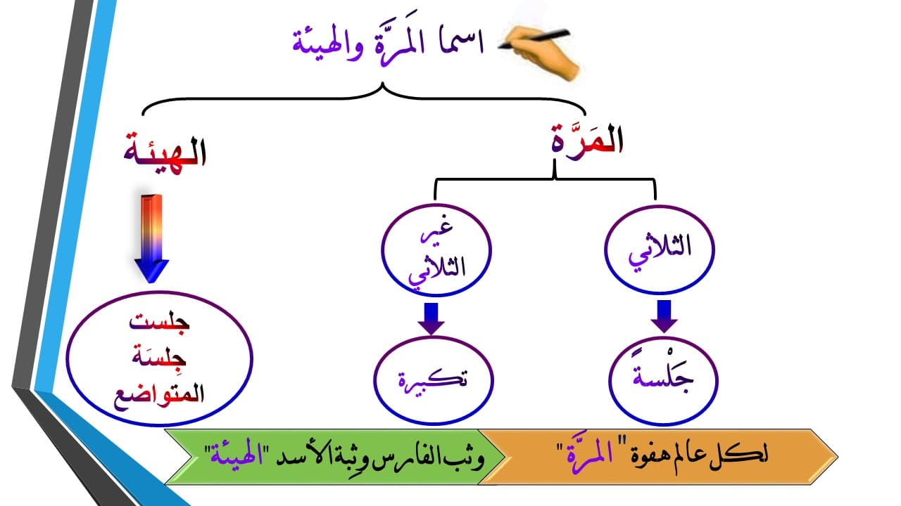 اسم مصدر