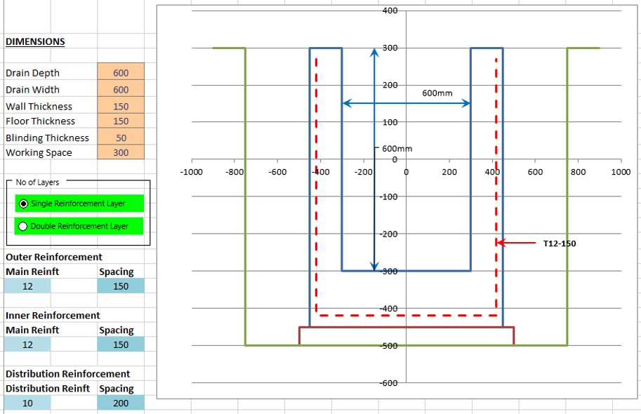 CivilStructural Guru Spreadsheet Software for the Rate Analysis of