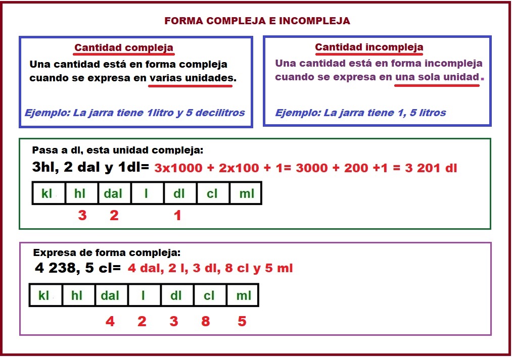 O peixe dixital de 5º e 6º Paso de unidades complejas a O peixe dixital de 5º e 6º Paso de unidades complejas a